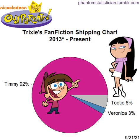 fanfiction fairly oddparents